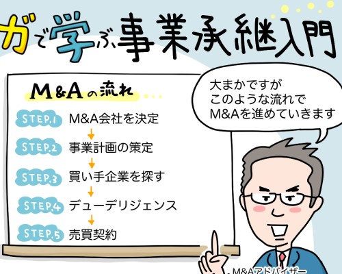 【超重要！】失敗しないM&A会社の選び方