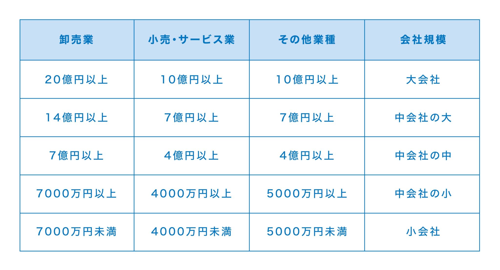 非上場企業の株価の調べ方や計算方法について│アドバンストアイ 非上場企業の株価の調べ方や計算方法について│アドバンストアイ