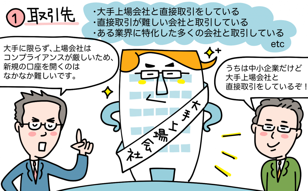 磨き上げのポイント1）取引先