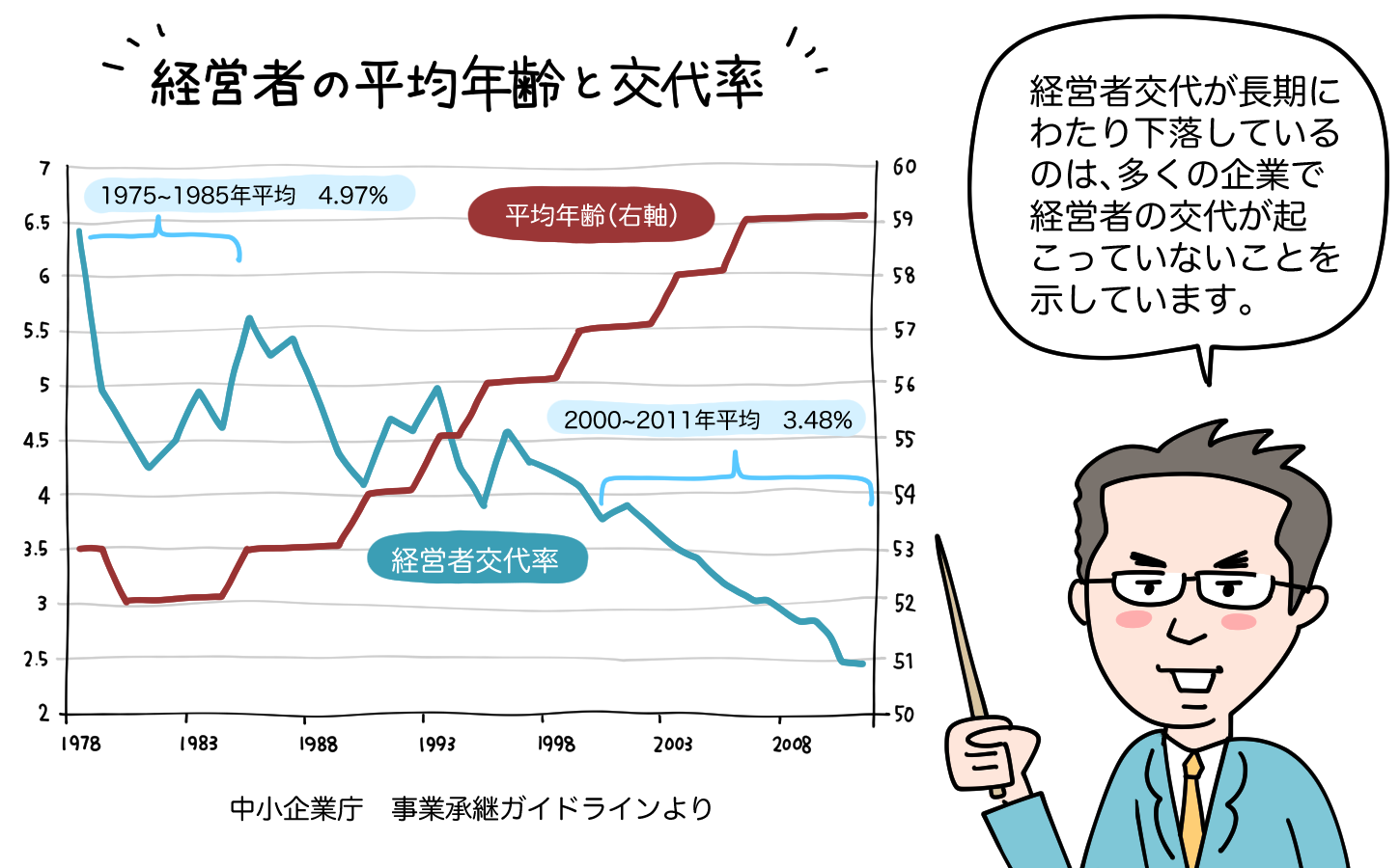 事業承継対策を早くはじめたほうがいい理由