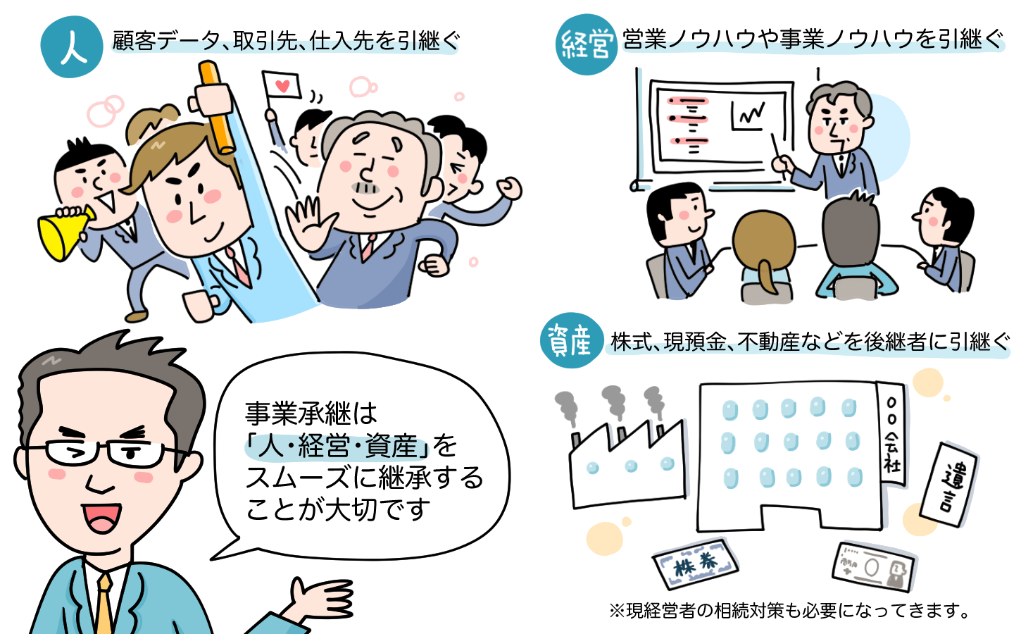 事業承継では何を承継するのか？