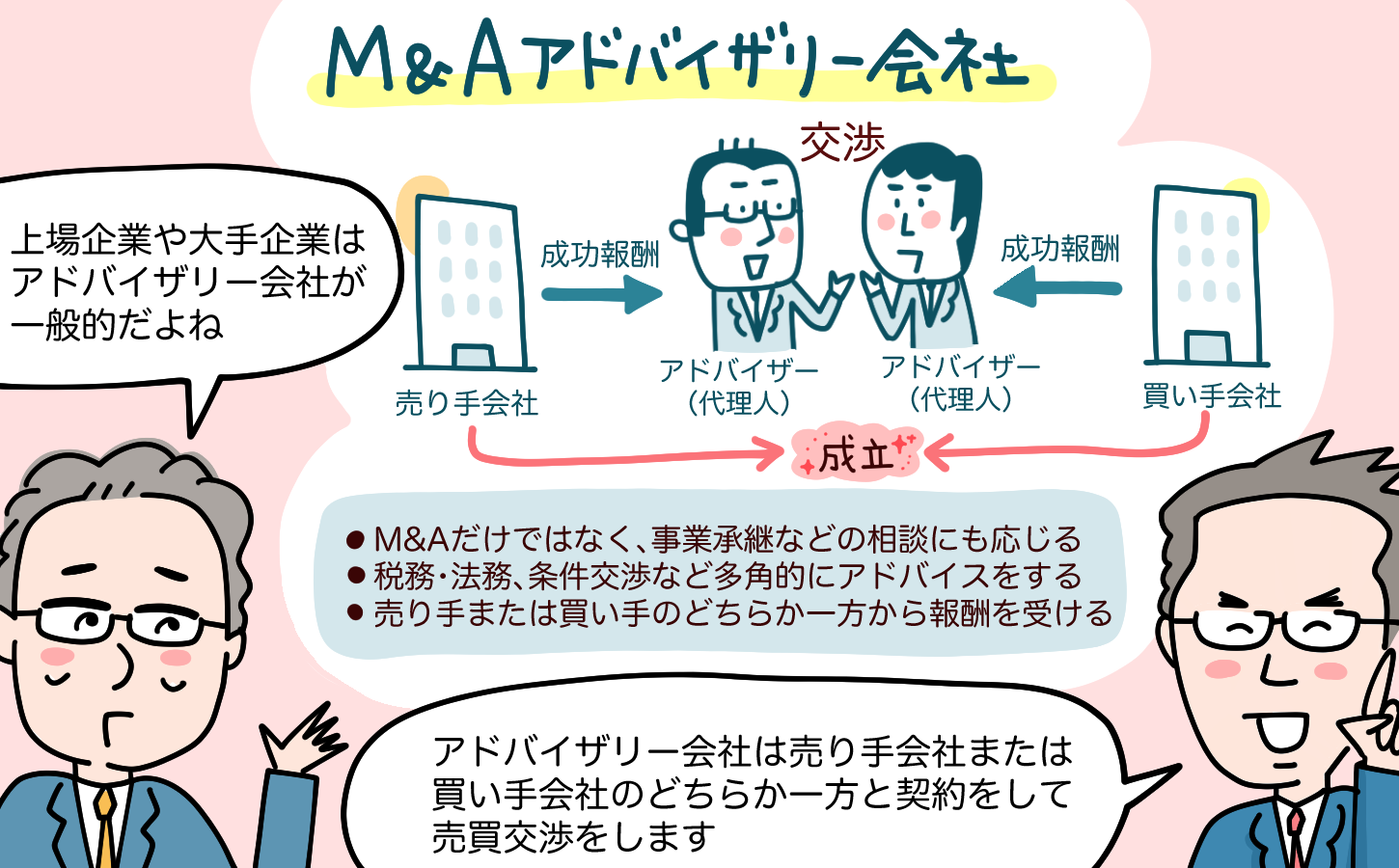 M&Aアドバイザリー会社について