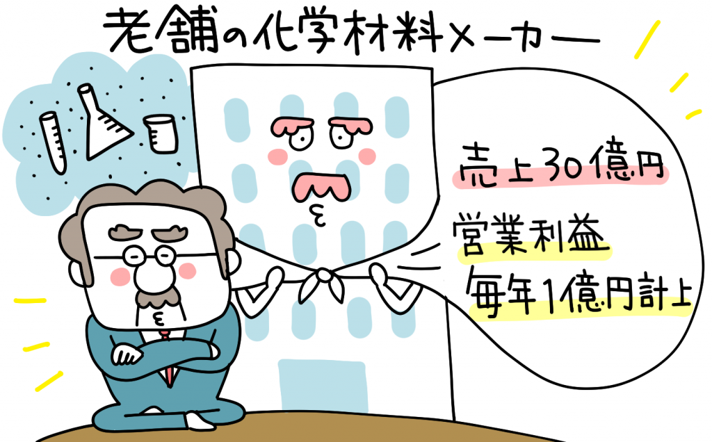 磨き上げの実行で予想以上の金額で売却ができた成功事例