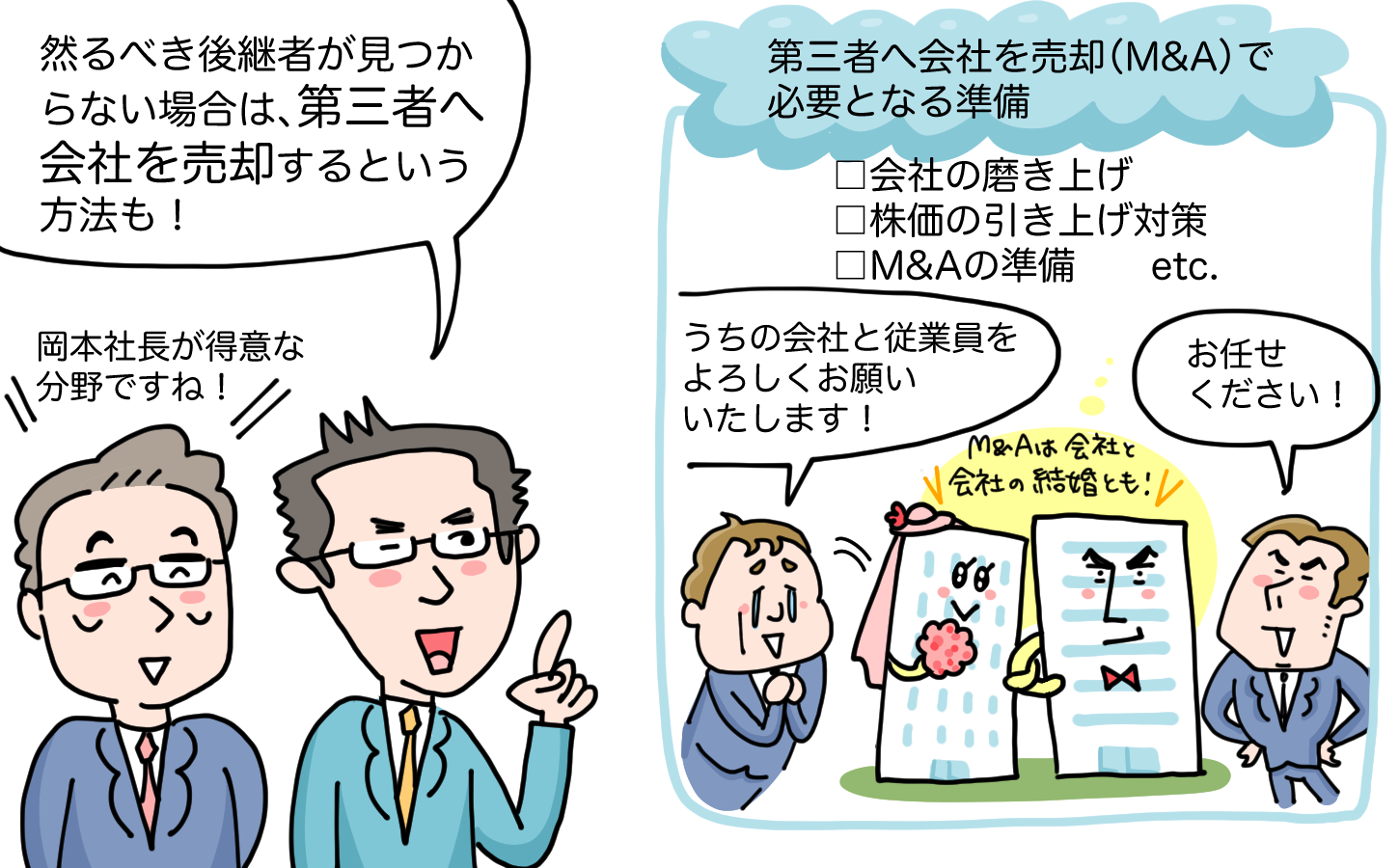 事業承継の方法3）第三者へ会社を売却（M&A）