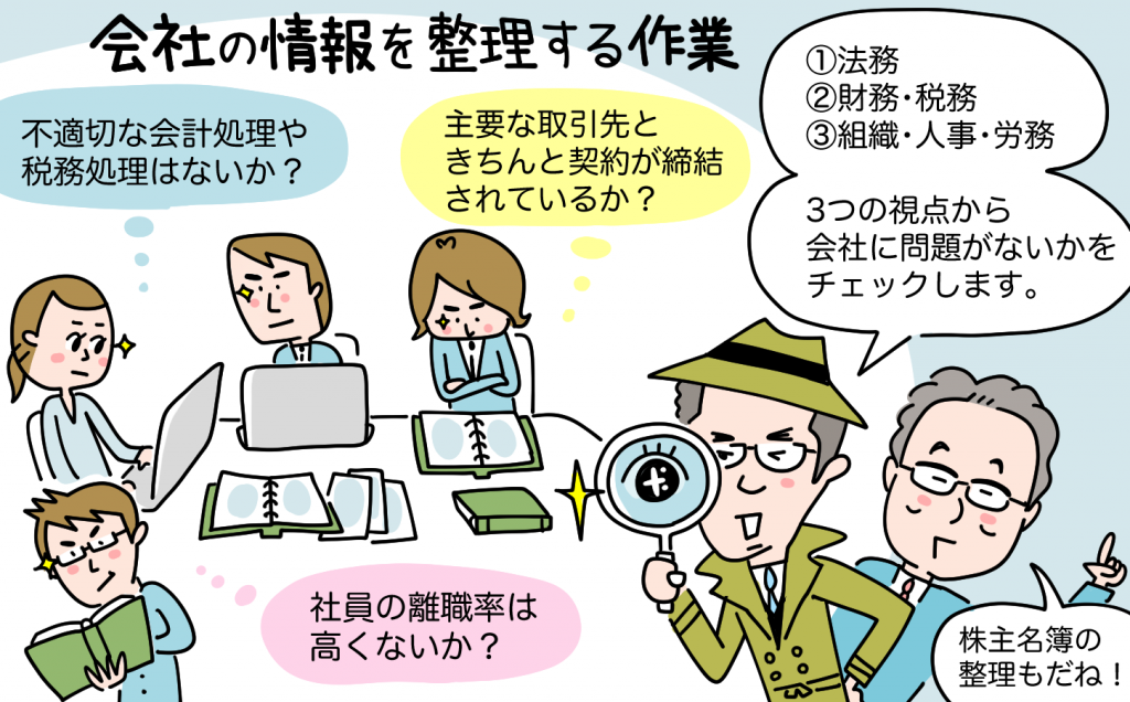 事業承継M&Aの磨き上げ1）会社の情報を整理する作業